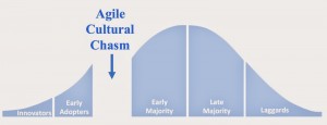 Agile Chasm